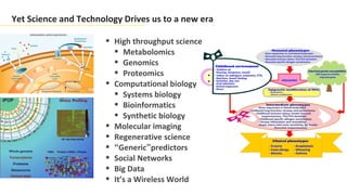 Yet Science and Technology Drives us to a new era

                       High throughput science
                         Metabolomics
                         Genomics
                         Proteomics
                       Computational biology
                         Systems biology
                         Bioinformatics
                         Synthetic biology
                       Molecular imaging
                       Regenerative science
                       “Generic”predictors
                       Social Networks
                       Big Data
                       It’s a Wireless World
 