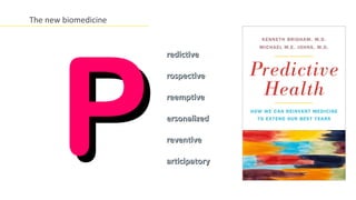 The new biomedicine




       P
                      redictive

                      rospective

                      reemptive

                      ersonalized

                      reventive

                      articipatory
 