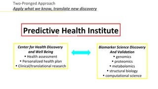 Two-Pronged Approach
Apply what we know, translate new discovery




      Predictive Health Institute
   Center for Health Discovery                Biomarker Science Discovery
          and Well Being                             And Validation
       • Health assessment                              • genomics
    • Personalized health plan                        • proteomics
 • Clinical/translational research                   • metabolomics
                                                   • structural biology
                                                • computational science
 
