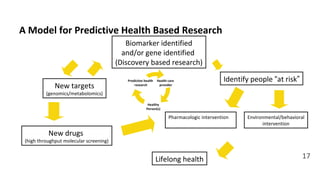 A Model for Predictive Health Based Research
                                            Biomarker identified
                                           and/or gene identified
                                         (Discovery based research)

                                            Predictive health   Health care                   Identify people “at risk”
              New targets                       research         provider

          (genomics/metabolomics)
                                                         Healthy
                                                        Person(s)

                                                                       Pharmacologic intervention    Environmental/behavioral
                                                                                                           intervention
           New drugs
 (high throughput molecular screening)


                                                                Lifelong health                                             17
 