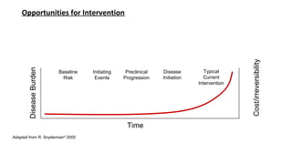 Opportunities for Intervention




                                                                                           Cost/irreversibility
       Disease Burden




                        Baseline   Initiating    Preclinical   Disease         Typical
                          Risk      Events      Progression    Initiation     Current
                                                                            Intervention




                                                 Time
Adapted from R. Snyderman© 2005
 