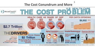 3
The Cost Conundrum and More
 