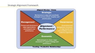 Strategic Alignment Framework
 