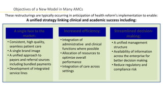Objectives of a New Model in Many AMCs
These restructurings are typically occurring in anticipation of health reform’s implementation to enable:
              A unified strategy linking clinical and academic success including:

      A single face to the              Increased efficiency:              Streamlined decision-
            market:                                                              making:
                                     • Integration of
 • Consistent, high quality,                                             • A unified management
                                       administrative and clinical
   seamless patient care                                                   structure
                                       functions where possible
 • A single brand image                                                  • Availability of information
                                     • Allocation of resources to
 • A unified approach to                                                   across the enterprise for
                                       optimize overall
   payors and referral sources                                             better decision making
                                       performance
   including bundled payments                                            • Reduce regulatory and
                                     • Integration of care across
 • Development of integrated                                               compliance risk
                                       settings
   service lines
 