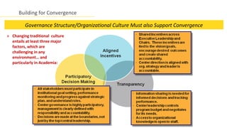 Building for Convergence

         Governance Structure/Organizational Culture Must also Support Convergence
» Changing traditional culture
  entails at least three major
  factors, which are
  challenging in any
  environment… and
  particularly in Academia:
 
