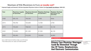 Shortage of 91k Physicians in 9 yrs or maybe not?
 