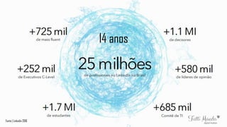 14 anos
Fonte | Linkedin 2016
 