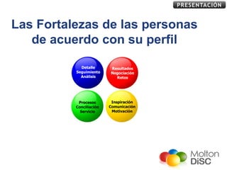 PRESENTACIÓN


Las Fortalezas de las personas
   de acuerdo con su perfil

            Detalle      Resultados
          Seguimiento    Negociación
            Análisis       Retos




           Procesos       Inspiración
          Conciliación   Comunicación
            Servicio      Motivación
 