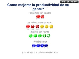 PRESENTACIÓN
Como mejorar la productividad de su
             gente?
               Proyéctela con claridad



             Organícela eficientemente



                Inspírela con fuerza



                   Prepárela bien



        y construya una cultura de resultados
 