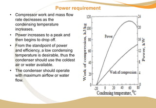 Power requirement
• Compressor work and mass flow
rate decreases as the
condensing temperature
increases.
• Power increases to a peak and
then begins to drop off.
• From the standpoint of power
and efficiency, a low condensing
temperature is desirable, thus the
condenser should use the coldest
air or water available.
• The condenser should operate
with maximum airflow or water
flow.
 