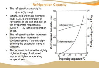 Refrigeration Capacity
 