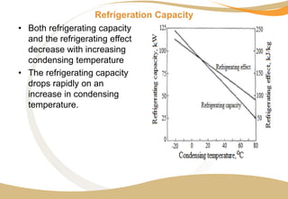 Refrigeration Capacity
• Both refrigerating capacity
and the refrigerating effect
decrease with increasing
condensing temperature
• The refrigerating capacity
drops rapidly on an
increase in condensing
temperature.
 