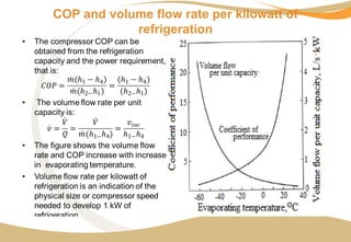 COP and volume flow rate per kilowatt of
refrigeration
 