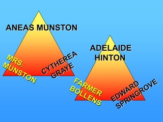 ANEAS MUNSTONADELAIDE  HINTONCYTHEREA   GRAYEMRS. MUNSTONEDWARDSPRINGROVEFARMERBOLLENS