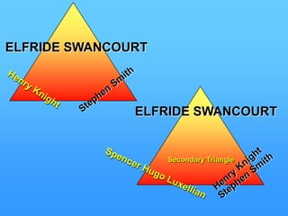 Cytherea and Edward are married, his fiance    having married a local farmer.