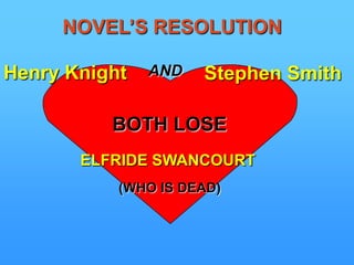 MAJOR CHARACTERSFancy Day:  a frivolous, vain schoolmistress who is easily infatuated, in fact with three men.Dick Dewey: trustworthy and dependable young      businessman who doesn’t give up on Fancy. His      perseverance wins her.Reuben Dewey: Dick’s father, a born leader and band      organizer.Mr. Maybold: intelligent vicar who falls in love with Fancy but decides later that she is “less than an      angel.”Geoffrey Day: Fancy’s father who consents to her marriage.Frederick Shiner: a rich farmer in his thirties, a proud     man and somewhat of a coward. Fancy had a     temporary infatuation for him.