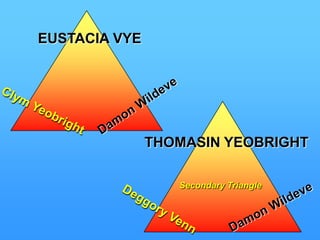 MAJOR CHARACTERS CONTINUEDWilliam Boldwood: A wealthy, older bachelor and owner of land adjacent to Bathsheba’s  farm. Bathsheba, through a whimsical trick,  causes Boldwood to fall in love with her.  After Sgt. Troy “drowned,” he secures her  promise of marriage, but Troy is not dead  and shows up to ruin the impending  marriage. Boldwood kills Troy in a jealous rage and is subsequently executed.Fanny Robin: Jilted lover of Troy whose  death reveals Troy’s real nature as well as real love.