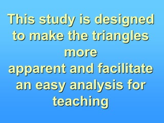 This study is designed to make the triangles more apparent and facilitate an easy analysis for teaching