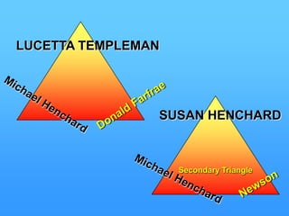MAJOR CHARACTERSAnne Garland: Beautiful young woman who    rejects John Loveday for his brother     Robert.John Loveday: Loves Anne exclusively to     his downfall. When he thinks he has won     her heart, his brother shows up after a     long absence only to have Anne go back     to him.Robert Loveday: Two timing brother of John    who jilts Anne only to show up in time to     ruin John’s chances with her.