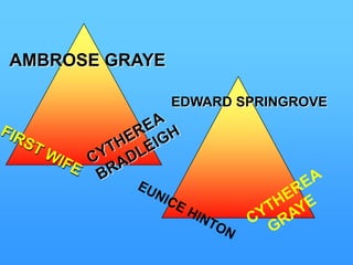 AMBROSE GRAYEEDWARD SPRINGROVECYTHEREA BRADLEIGHFIRST WIFECYTHEREA   GRAYEEUNICE HINTON