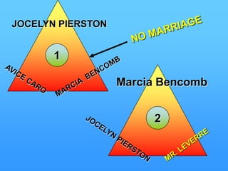 MAJOR CHARACTERSViviette Constantine: Abandonded wife of a globe      trotting nobleman and left almost penniless, she      falls in love with St. Cleeve who is ten years     younger.Sir. Blount Constantine:  Husband of viviette, he      squanders his inheritance on world wide      anthropological ventures.Native Princess: Sir Blount marries her rather than     come home to his wife. Swithin St. Cleeve: Aspiring astronomer, he rents a      nearby tower from Viviette. He falls in love with      her, and they marry in secret.Bishop of Melchester: A local vicar who had fallen in     love with Viviette. Eventually he marries her.