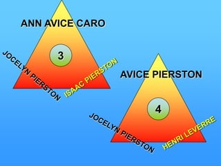 VIVIETTE CONSTANTINESIR BLONT CONSTANTINESir Blount ConstantineSwithin St. CleeveNative PrincessVivette ConstantineVIVIETTE CONSTANTINESecondary TriangleBishop C. MelchesterSwithin St. Cleeve