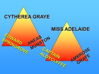CYTHEREA GRAYEMISS ADELAIDEANEAS MUNSTONEDWARD SPRINGROVEAMBROSE   GRAYECAPTAINALDYCLYFFE