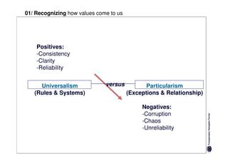 01/ Recognizing how values come to us




    Positives:
    -Consistency
    -Clarity
    -Reliability


     Universalism             versus           Particularism
   (Rules & Systems)                    (Exceptions & Relationship)

                                             Negatives:
                                             -Corruption
                                             -Chaos
                                             -Unreliability
 