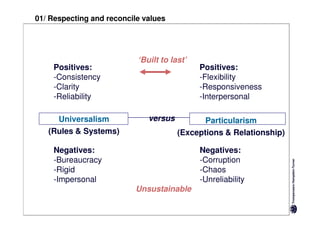 01/ Respecting and reconcile values




                           ‘Built to last’
    Positives:                               Positives:
    -Consistency                             -Flexibility
    -Clarity                                 -Responsiveness
    -Reliability                             -Interpersonal

     Universalism             versus          Particularism
   (Rules & Systems)                   (Exceptions & Relationship)

    Negatives:                               Negatives:
    -Bureaucracy                             -Corruption
    -Rigid                                   -Chaos
    -Impersonal                              -Unreliability
                           Unsustainable
 