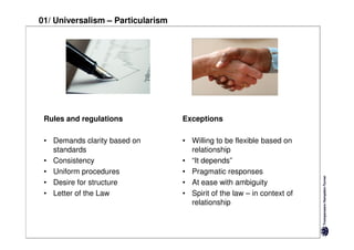 01/ Universalism – Particularism




 Rules and regulations             Exceptions

 • Demands clarity based on        • Willing to be flexible based on
   standards                         relationship
 • Consistency                     • “It depends”
 • Uniform procedures              • Pragmatic responses
 • Desire for structure            • At ease with ambiguity
 • Letter of the Law               • Spirit of the law – in context of
                                     relationship
 