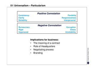 01/ Universalism – Particularism


                           Positive Connotation
       Consistency                                        Flexibility
       Clarity                                     Responsiveness
       Reliability                                   Interpersonal

                           Negative Connotation
       Bureaucracy                                      Corruption
       Rigid                                                Chaos
       Impersonal                                      Unreliability



                     Implications for business:
                     • The meaning of a contract
                     • Role of Headquarters
                     • Negotiating process
                     • Branding
 