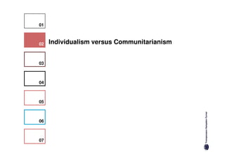 01   Universalism versus Particularism


02   Individualism versus Communitarianism


03   Specific versus Diffuse


04   Neutral versus Affective


05   Achievement versus Ascription


06   How we deal with Time


07   Internal versus External Control
 