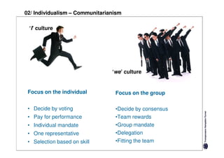 02/ Individualism – Communitarianism

 ‘I’ culture




                                ‘we’ culture


 Focus on the individual         Focus on the group

 • Decide by voting              •Decide by consensus
 • Pay for performance           •Team rewards
 • Individual mandate            •Group mandate
 • One representative            •Delegation
 • Selection based on skill      •Fitting the team
 