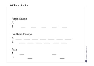 04/ Pace of voice




 Anglo-Saxon
 A ___      ___     ___     ___     ___
 B      ___     ___     ___     ___     ___

 Southern Europe
 A ____ ____ ____ ____ ____ ____ ____
 B    ____ ____ ____ ____ ____ ____

 Asian
 A     ___                     ___
 B              ___                  ___
 