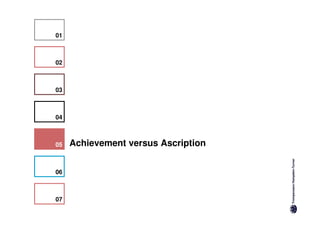 01   Universalism versus Particularism


02   Individualism versus Communitarianism


03   Specific versus Diffuse


04   Neutral versus Affective


05   Achievement versus Ascription


06   How we deal with Time


07   Internal versus External Control
 