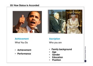 05/ How Status is Accorded




    Achievement              Ascription
    What You Do              Who you are


    • Achievement            • Family background
                             • Age
    • Performance            • Gender
                             • Education
                             • Position
 