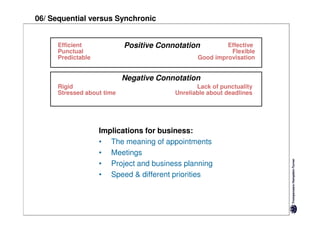 06/ Sequential versus Synchronic


      Efficient             Positive Connotation         Effective
      Punctual                                            Flexible
      Predictable                               Good improvisation


                            Negative Connotation
      Rigid                                     Lack of punctuality
      Stressed about time                Unreliable about deadlines




                    Implications for business:
                    • The meaning of appointments
                    • Meetings
                    • Project and business planning
                    • Speed & different priorities
 