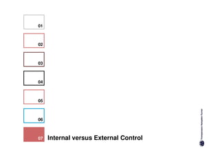 01   Universalism versus Particularism

02   Individualism versus Communitarianism

03   Specific versus Diffuse

04   Neutral versus Affective

05   Achievement versus Ascription

06   Sequential versus Synchronic

07   Internal versus External Control
 