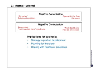 07/ Internal - External


                           Positive Connotation
      ‘Go getter’                                 Goes with the flow
      Drive and ambition                                   Harmony


                           Negative Connotation
      Aggressive                                    Weak backbone
      “not invented here” syndrome                Fate as an excuse


               Implications for business:
               • Strategy to product development
               • Planning for the future
               • Dealing with hardware, processes
 