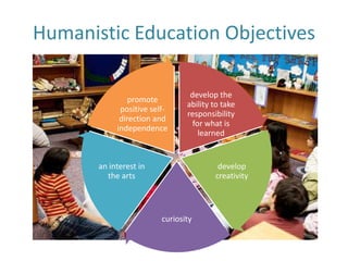 Humanistic Education Objectives

                                 develop the
                promote
                                ability to take
             positive self-
                                responsibility
             direction and
                                  for what is
            independence
                                    learned


       an interest in                    develop
         the arts                       creativity



                         curiosity
 