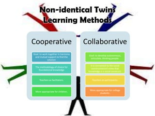 Non-identical Twins
      Learning Methods

Cooperative                         Collaborative
Goal: to work together in harmony
                                     Goal: to develop autonomous,
 and mutual support to find the
                                      articulate, thinking people.
             solution

                                       It is connected to the social
 The methodology of choice for
                                        constructionist's view that
    foundational knowledge
                                     knowledge is a social construct.


     Teachers as facilitators.          Teachers as participants.


                                      More appropriate for college
 More appropriate for children.
                                              students.
 