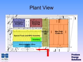 Plant View

Compressor           Machining
 Workshop            Workshop



                                  Outdoor   New Plant
                                   Test     12,000 m3
Special Truck and NPIU Assembly

                      Inventory


     Administration Office
 