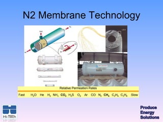 N2 Membrane Technology
 