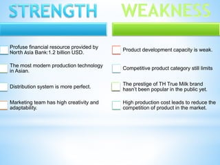 Profuse financial resource provided by
North Asia Bank:1.2 billion USD.
The most modern production technology
in Asian.
Distribution system is more perfect.
Marketing team has high creativity and
adaptability.
Product development capacity is weak.
Competitive product category still limits
The prestige of TH True Milk brand
hasn’t been popular in the public yet.
High production cost leads to reduce the
competition of product in the market.
 