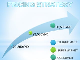 TH TRUE MART
SUPERMARKET
CONSUMER
22.850VND
23,585VND
26,500VND
 
