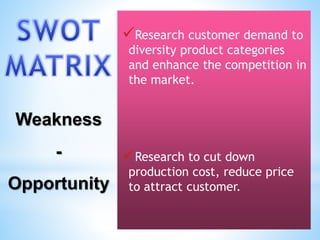 Research customer demand to
diversity product categories
and enhance the competition in
the market.
Research to cut down
production cost, reduce price
to attract customer.
Weakness
-
Opportunity
 
