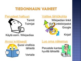 Perusteet haltuun
Termit
Toimijat
Käytä esim. Wikipediaa
Valitse lähtökohta
Wikipedian linkit
Linkkikirjastot
Google
Kirjat!
Arvioi kriittisesti
Etsi luotettavia
lähteitä
Vertaile
Luo oma näkemys
Perustele kantasi
hyvillä lähteillä
 