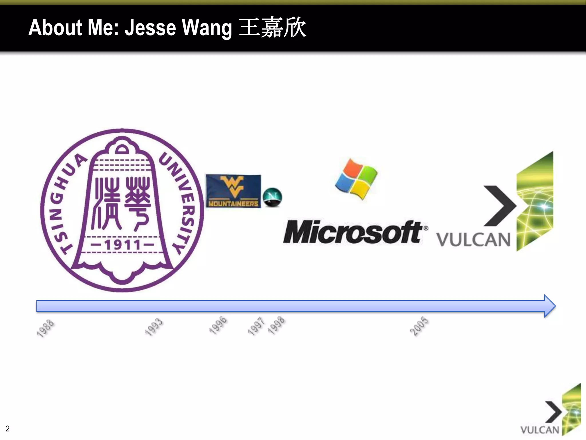 About Me: Jesse Wang 王嘉欣2199819962005199719931988