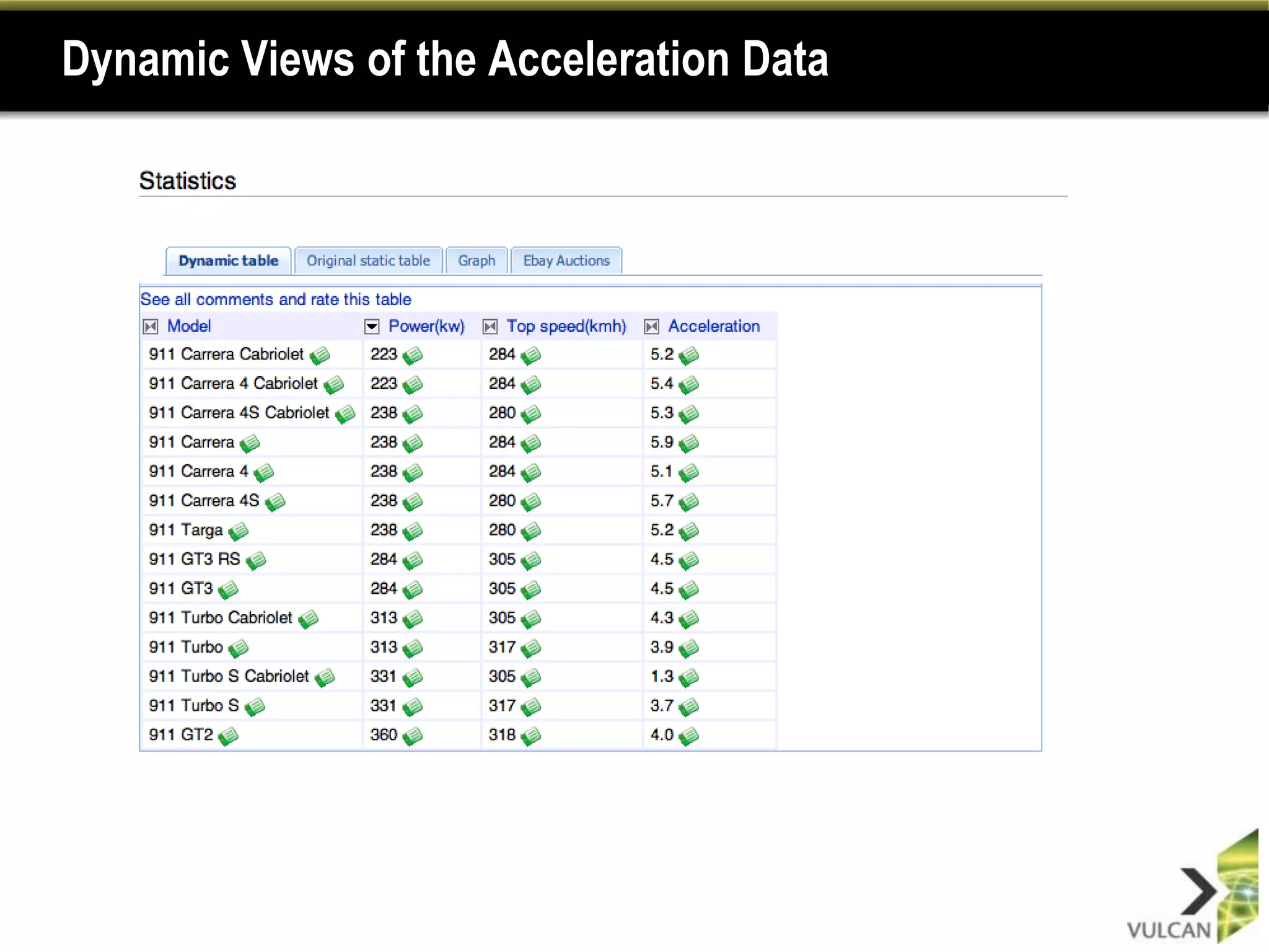Short History of Semantic MediaWikiBorn at AIFBTyped links and types and moreExport articles as RDFMaximally flexible for the wiki userSMW 0.1 released by AIFB in Sept 2005Parser/storage support for typed links – [[type::link | label]]FactBox for semantic relations at end of articleSpecial:SearchSemantic, with basic auto-completion for link typesSimple query language (“ask”)Vulcan kicks off Halo Extensions to SMW project in August 2007SMW 1.0 released by AIFB in Dec 2007, Ontoprise releases Halo Extension 1.0 in parallel“Property” instead of “Relation” and “Attribute”Many new datatypes/special pages/UI features30
