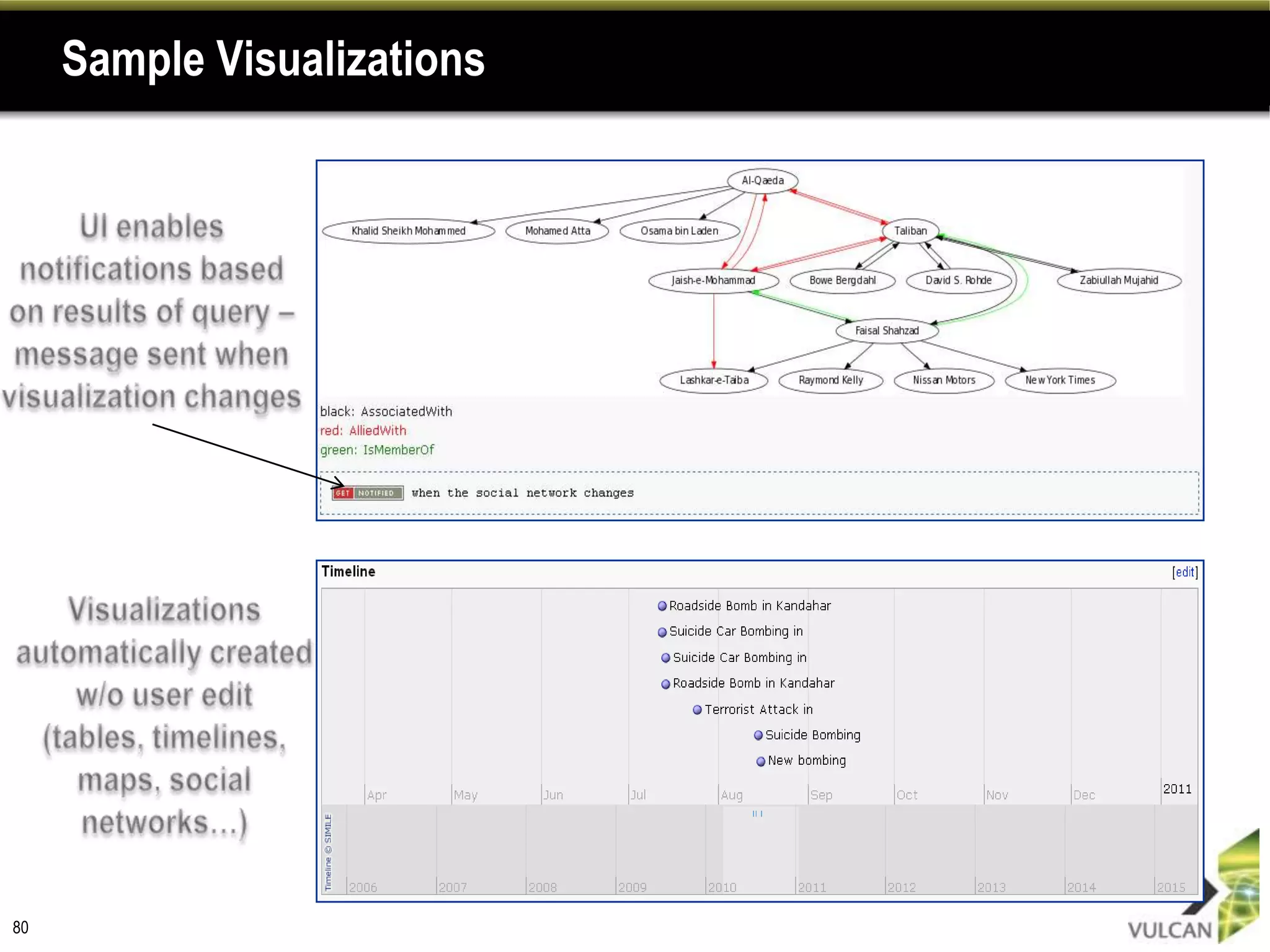 Ultrapedia exposes the data source in terms of where the data was extracted from WP